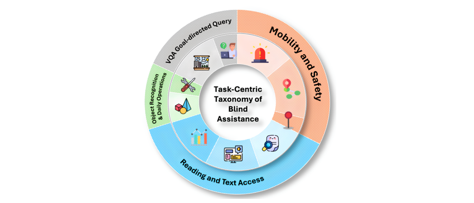 Position: Assistive Agents Need Accessibility Alignment