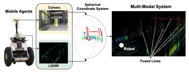 Tightly-Coupled LiDAR-Visual SLAM Based on Geometric Features for Mobile Agents