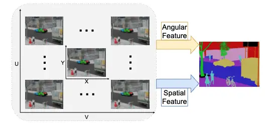 OAFuser: Towards Omni-Aperture Fusion for Light Field Semantic Segmentation