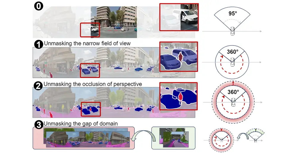 Occlusion-Aware Seamless Segmentation