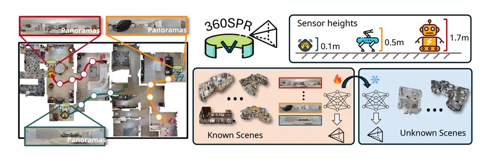 Scene-agnostic Pose Regression for Visual Localization