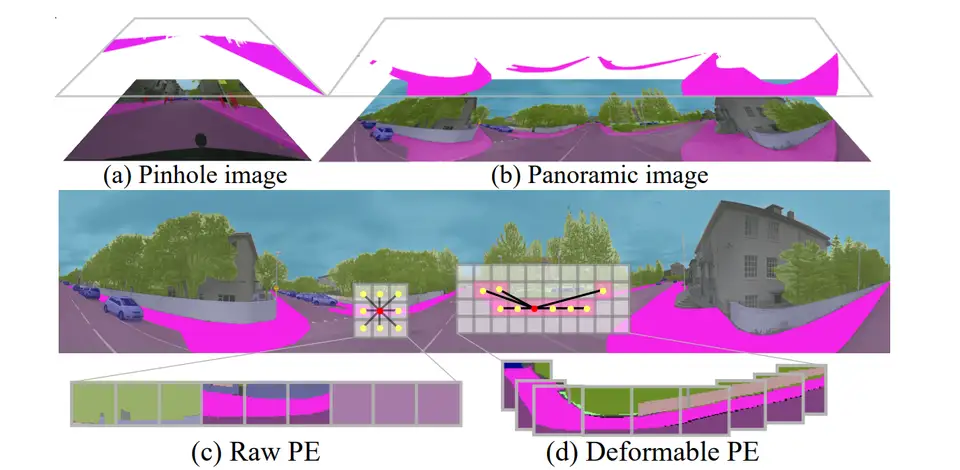 Bending Reality: Distortion-aware Transformers for Adapting to Panoramic Semantic Segmentation