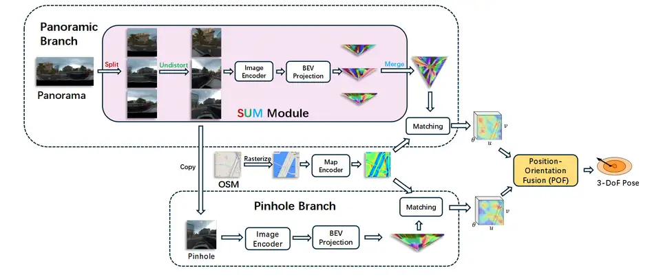 RHO: Robust Holistic OSM-Based Metric Cross-View Geo-Localization