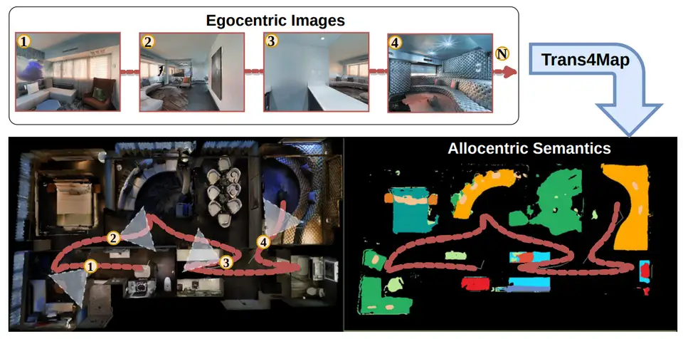 Trans4Map: Revisiting Holistic Bird's-Eye-View Mapping from Egocentric Images to Allocentric Semantics with Vision Transformers