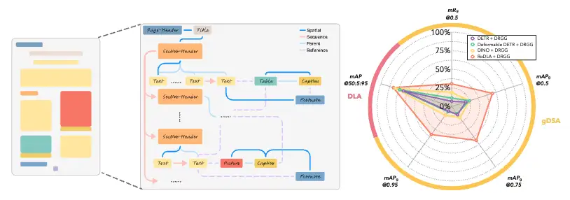 GraphDoc: A Graph-based Document Structure Analysis