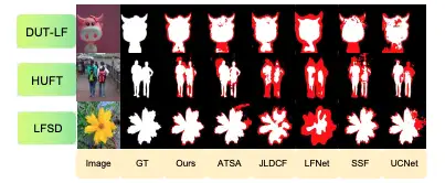 LF Tracy: A Unified Single-Pipeline Approach for Salient Object Detection in Light Field Cameras