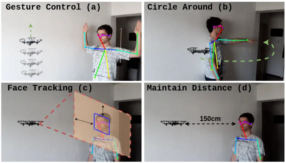 Pose2Drone: A Skeleton-Pose-based Framework for Human-Drone Interaction